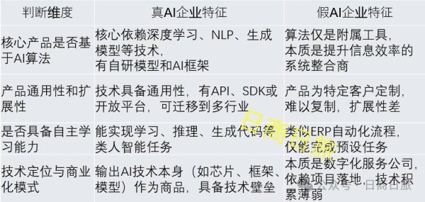 诚利和  抱团取暖的日本AI半吊子们