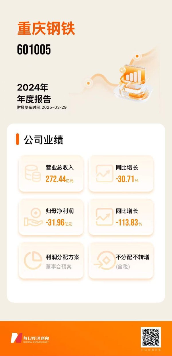 富配平台 直击业绩交流会：重庆钢铁一季度品种钢销量占比进一步提升 计划2025年实现扭亏