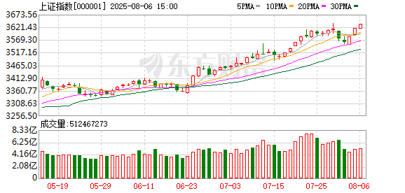 牛股远期策略 A股这一赛道涨停潮！新股一度涨超600% 中一签赚逾5万元！