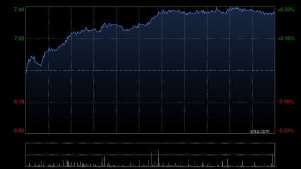 巨龙配资 星展：降龙源电力目标价至7.1港元 维持“持有”评级