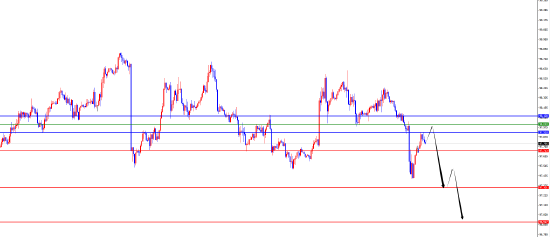 海会配资 闫瑞祥:美指多重阻力共振承压 欧美借多重支撑逆势企稳