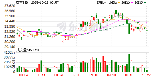 第一证券 京东工业开启“百亿入仓”采购计划